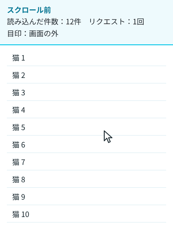 無限スクロールの一覧をホイールで5回スクロールする様子。目印の点線が画面に入ると「読み込み中…」が出て、件数が12件ずつ増え、5回目のリクエストのあとは「これ以上ありません」が出る