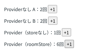 検証環境のChromiumで、「Providerなし A：2回」「Providerなし B：2回」「Provider（storeなし）：1回」「Provider（roomStore）：6回」の4行が、それぞれ +1 のボタン付きで表示された画面