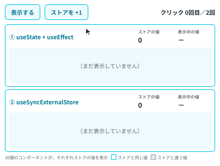2つの書き方を縦に並べ、「表示する」を押すと①の一覧は0から10の値が混ざり、②は10にそろう。「ストアを +1」を押すと両方とも11にそろう