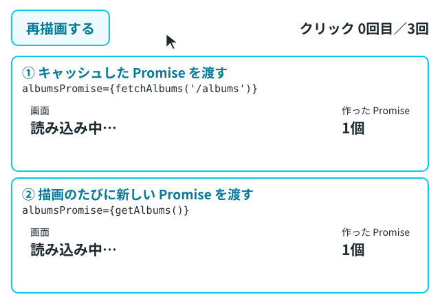 上に「① キャッシュした Promise を渡す」、下に「② 描画のたびに新しい Promise を渡す」を並べ、「再描画する」ボタンを3回押したときの表示と、作った Promise の数の変化