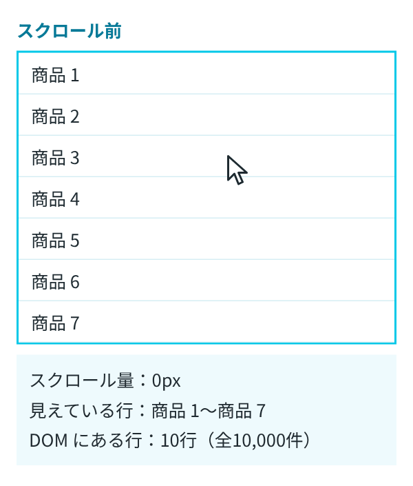 1万件の List をホイールで3回スクロールする様子。スクロール量と見えている行は変わっていくが、DOM にある行は10行から14行のあいだにとどまる